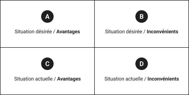 Image de l'outil